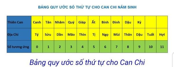 mệnh năm sinh 5