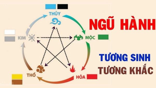 ngu-hanh-tuong-sinh-2