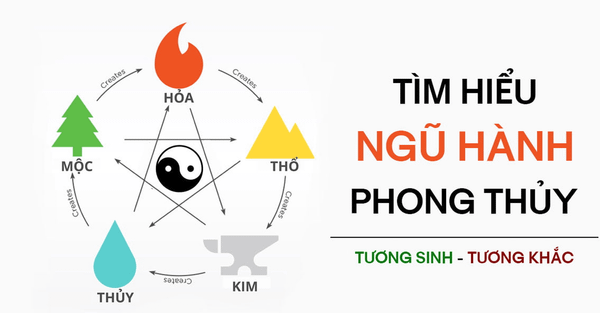 ngu-hanh-tuong-sinh-1