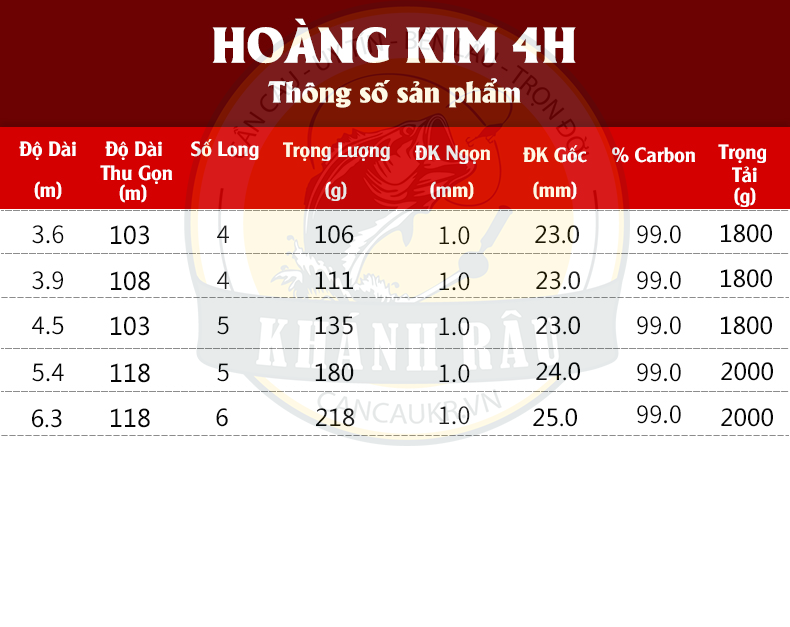 Cần tay GAMA-SEIKO Hoàng Kim 4H