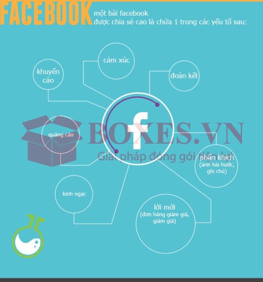Kỹ năng giật Title hiệu quả giúp tăng lượt clicks và tăng tương tác nhanh chóng