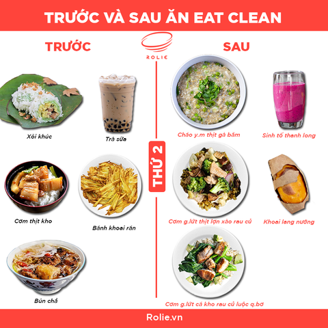 7 NGÀY ĂN EAT CLEAN THẬT DỄ DÀNG LÀM TÔI KHOẺ ĐẸP