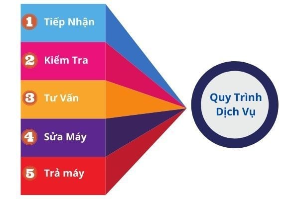 Thay màn hình laptop Lenovo THINKPAD T440S