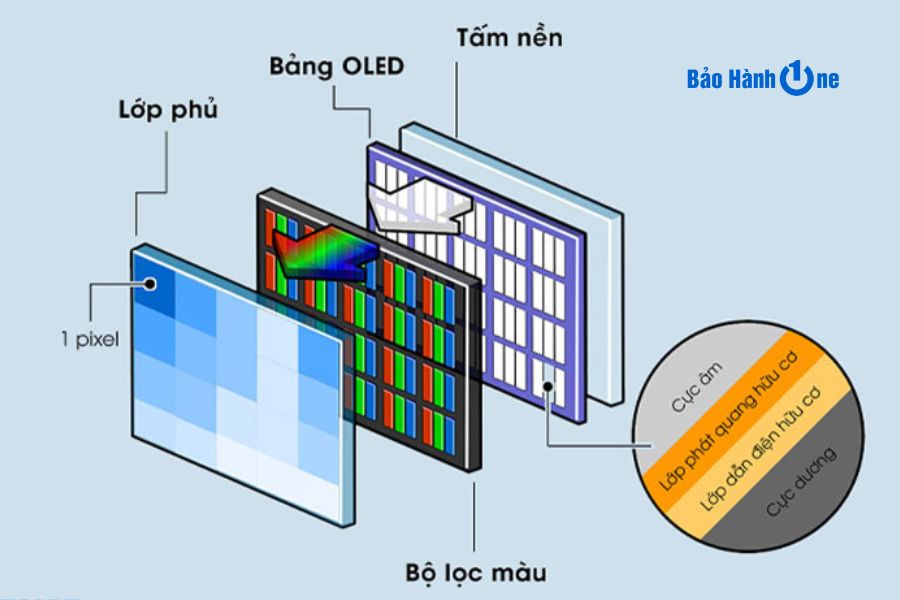 Lưu ảnh màn hình có ảnh hưởng gì đến chất