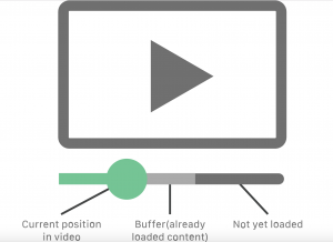 Buffer là gì? Khám phá cách hoạt động và các loại Buffer