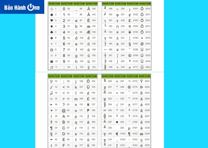 Sử dụng tổ hợp phím Alt + số thứ tự