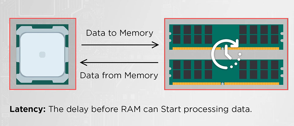 cas-latency-l-g-c-ch-ch-n-ram-v-i-cas-latency-th-ch-h-p