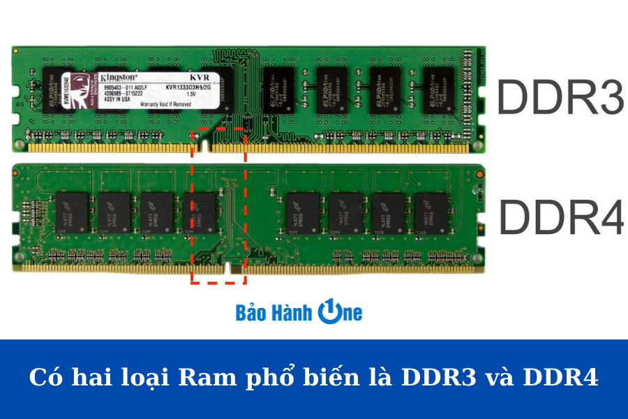Hai loại Ram được sử dụng phổ biến là DDR3