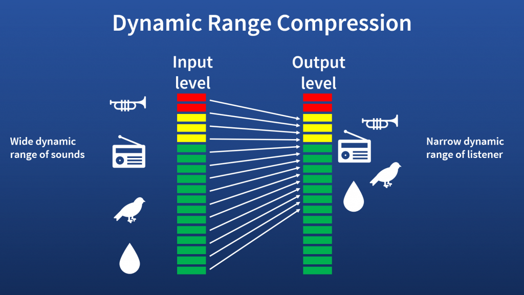 Loudness Equalization Là Gì? Phân Tích Ưu, Nhược Điểm Của Phần Mềm
