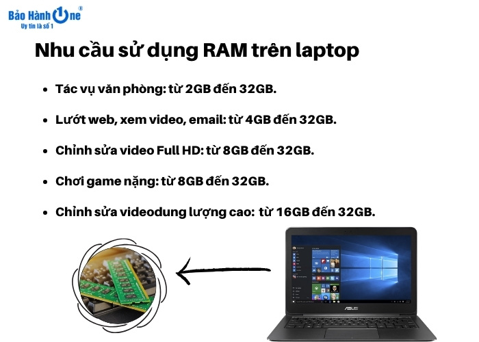 Một số gợi ý về dung lượng RAM tương ứng
