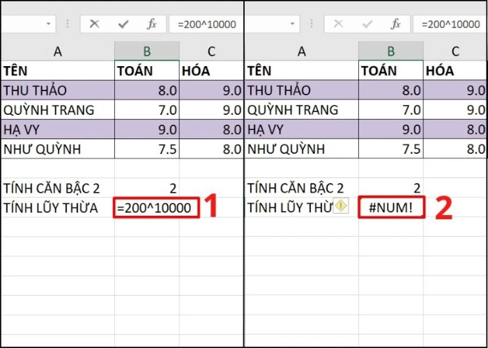 Giá trị quá lớn hoặc quá nhỏ cũng hiển thị