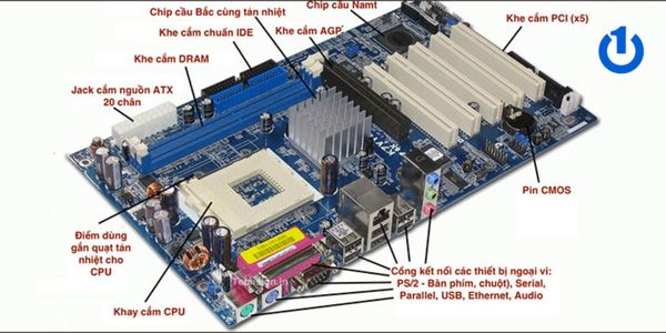 Cấu tạo của main