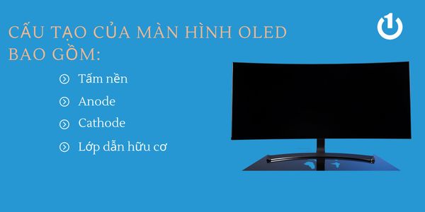 Cấu tạo cơ bản của màn hình OLED