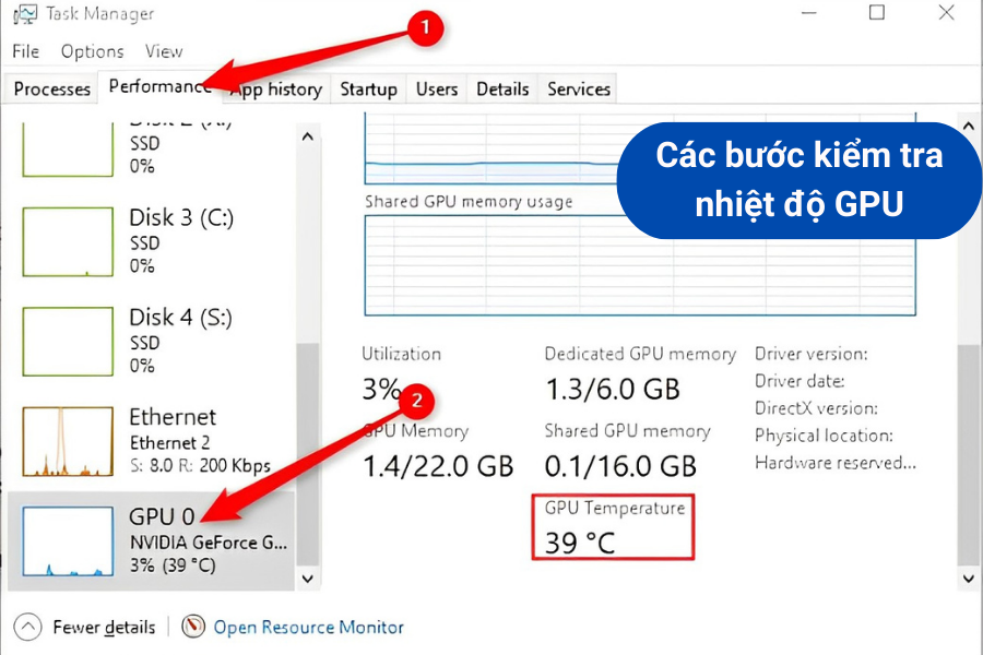 Chỉ số nhiệt độ GPU sau khi kiểm tra