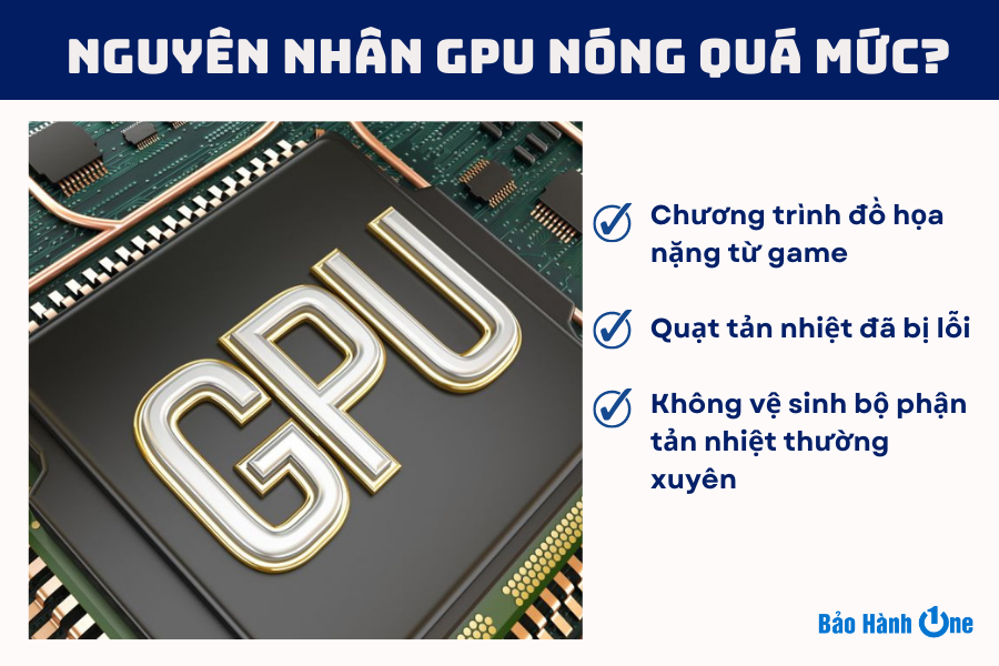 Những nguyên nhân làm GPU thường xuyên nóng quá mức