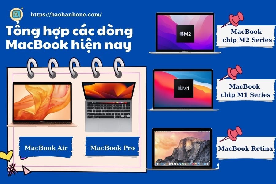 Tổng hợp các dòng MacBook trên thị trường hiện nay