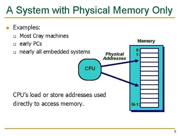 Physical Memory Là Gì? Tại Sao Pm Lại Quan Trọng Trong Máy Tính