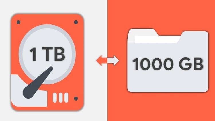 terabyte-tb-l-g-c-ch-quy-i-n-v-1tb-b-ng-bao-nhi-u-gb