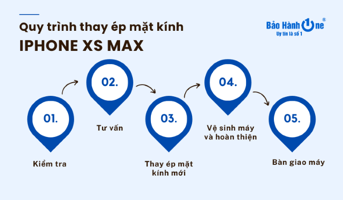 Quy trình ép kính iPhone Xs Max tại Bảo Hành One
