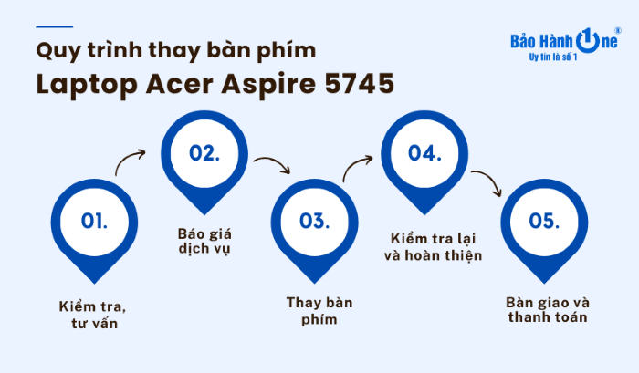 Quy trình thay bàn phím laptop Acer Aspire 5745 tại Bảo Hành One