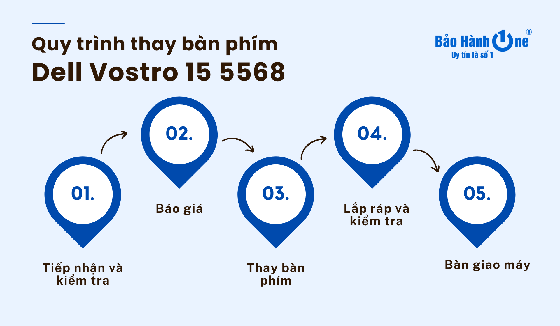 Quy trình thay bàn phím Dell Vostro 15 5568 tại Bảo Hành One