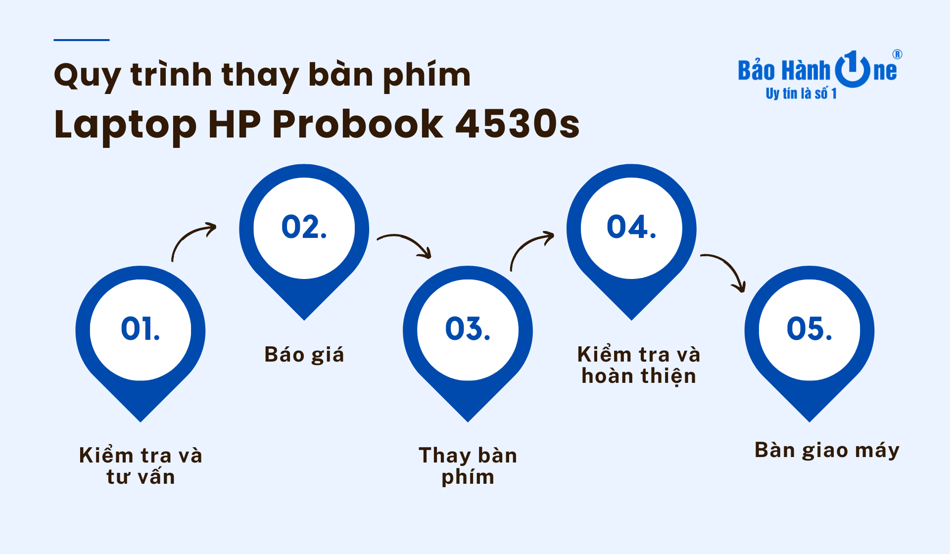 Quy trình thay bàn phím HP Probook 4530s tại Bảo Hành One