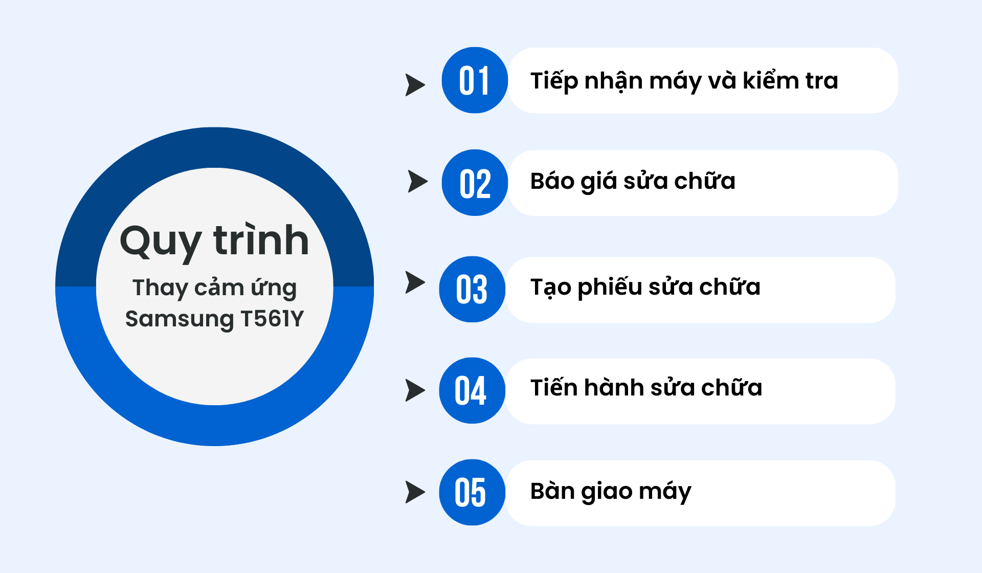 Quy trình thay cảm ứng Samsung T561Y nhanh chóng, lấy ngay