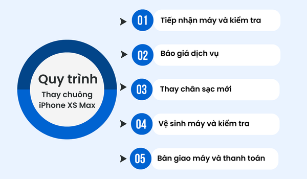 quy trình thay chuông iPhone Xs Max tại Bảo Hành One