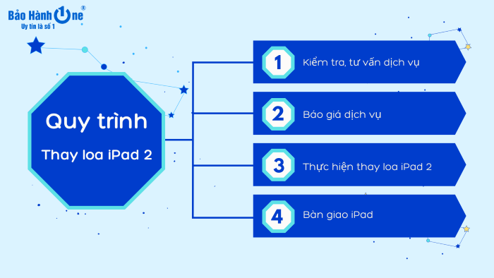 Quy trình thay loa iPad 2 nhanh chóng, lấy liền tại Bảo Hành One