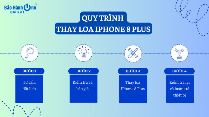 Quy trình thay loa iPhone 8 Plus tại Bảo Hành One