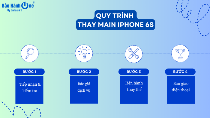 Quy trình thay main iPhone 6s tại Bảo Hành One