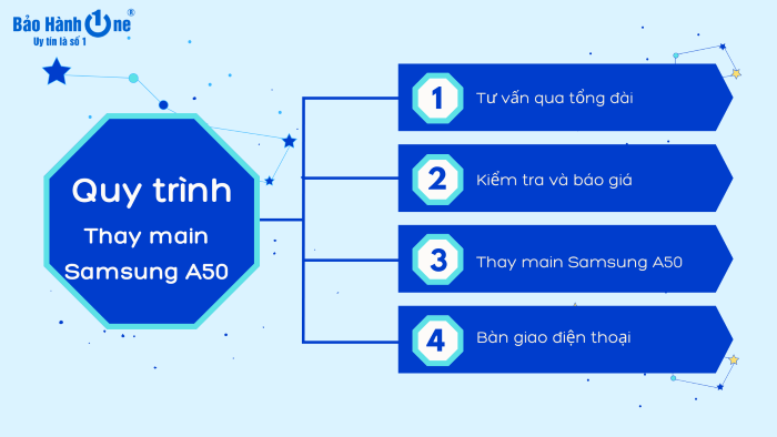 Quy trình thay main Samsung A50 tại Bảo Hành One