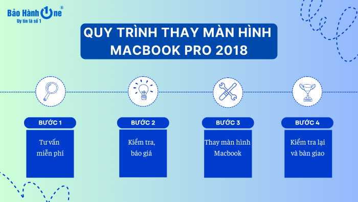 Quy trình thay màn hình Macbook Pro 2018 tại trung tâm Bảo Hành One