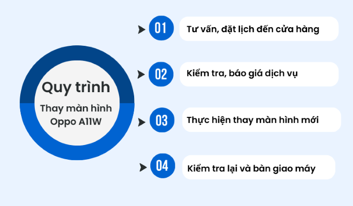 Quy trình thay màn hình Oppo A11W tại Bảo Hành One