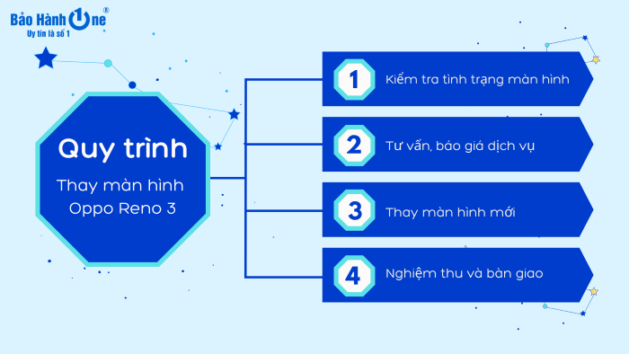 Quy trình thay màn hình Oppo Reno 3 tại Bảo Hành One