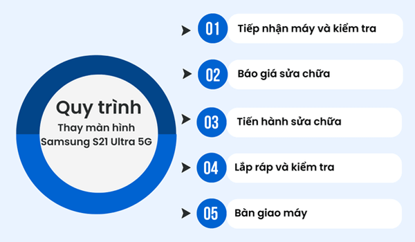 Thay màn hình Samsung S21 Ultra 5G tại Bảo Hành One