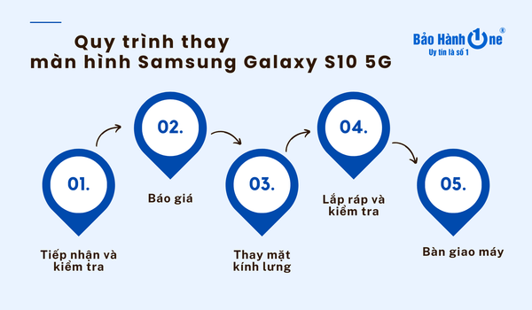 Quy trình thay màn hình Samsung Galaxy S10 5G