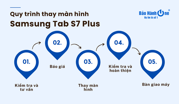 Thay màn hình Samsung Tab S7 Plus lấy ngay tại Bảo Hành One