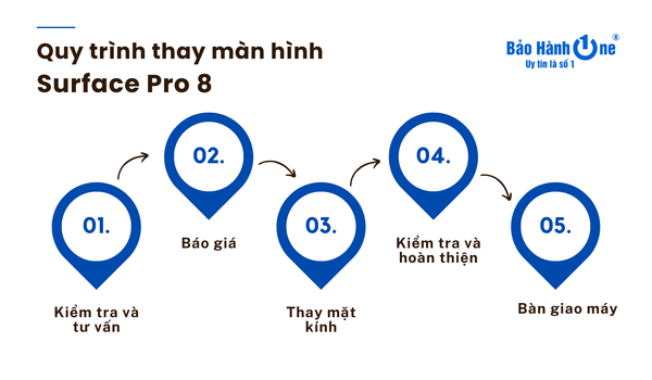 Thay màn hình Surface Pro 8 giá tốt tại Bảo Hành One