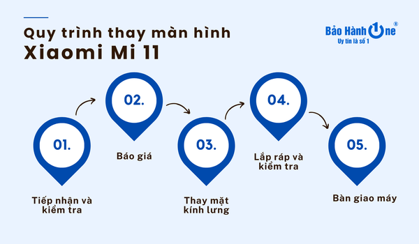 Thay màn hình Xiaomi Mi 11 nhanh chóng, chất lượng tại Bảo Hành One