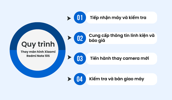 Thay màn hình Xiaomi Redmi Note 10S