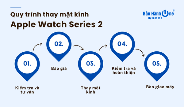 Thay mặt kính Apple Watch Series 2 chất lượng tại Bảo Hành One
