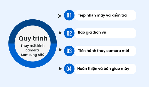 Thay mặt kính camera Samsung A50 hàng chính hãng tại Bảo Hành One