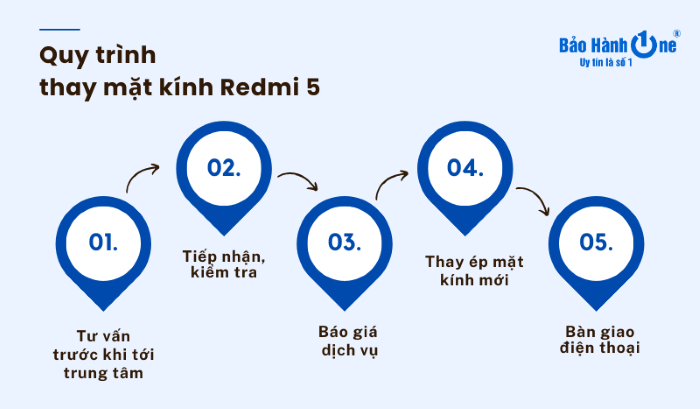Quy trình thay mặt kính Redmi 5 tại Bảo Hành One