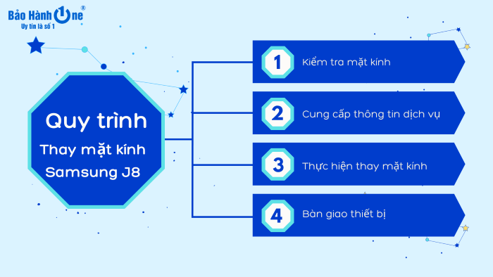 Các bước thay mặt kính Samsung J8 tại Bảo Hành One