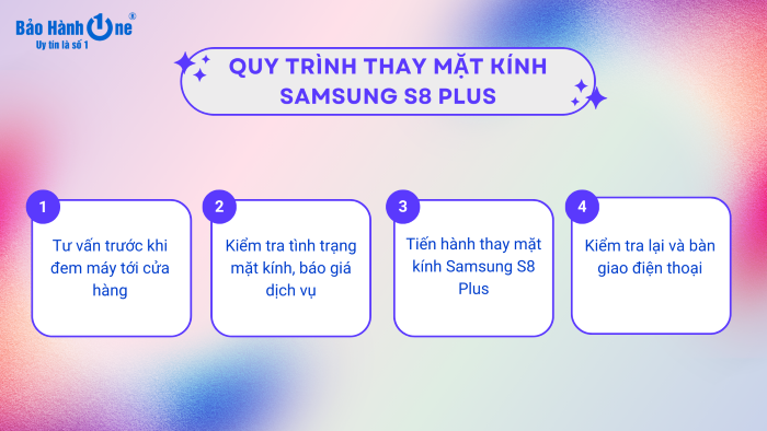 Quy trình thay mặt kính Samsung S8 Plus tại Bảo Hành One