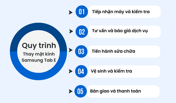 quy trình thay mặt kính Samsung Tab E