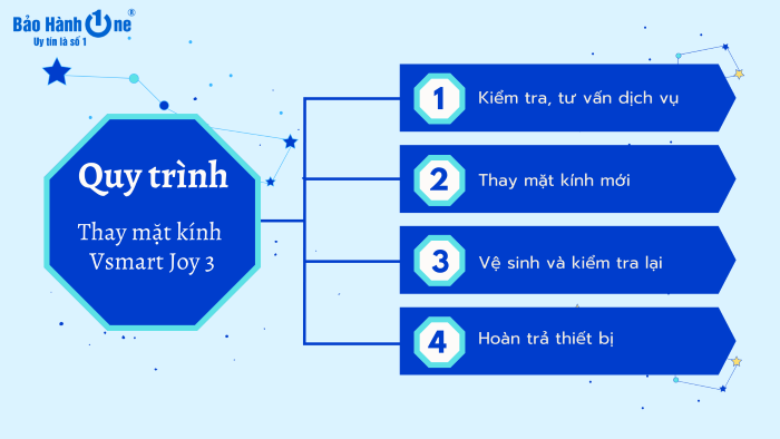 Quy trình thay mặt kính Vsmart Joy 3 tại Bảo Hành One