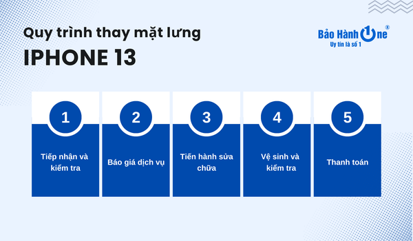 quy trình thay mặt lưng iPhone 13 tại Bảo Hành One