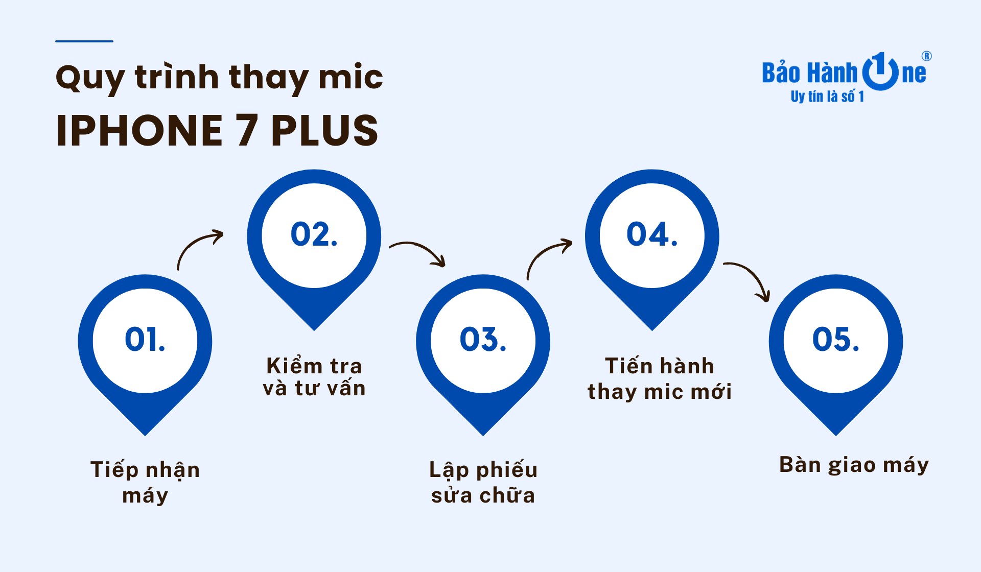 Quy trình thay mic iPhone 7 Plus chính hãng, lấy ngay tại Bảo Hành One